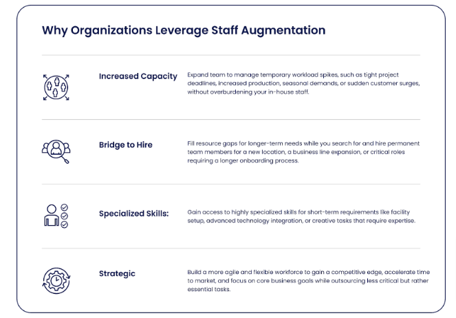 Organization leverage