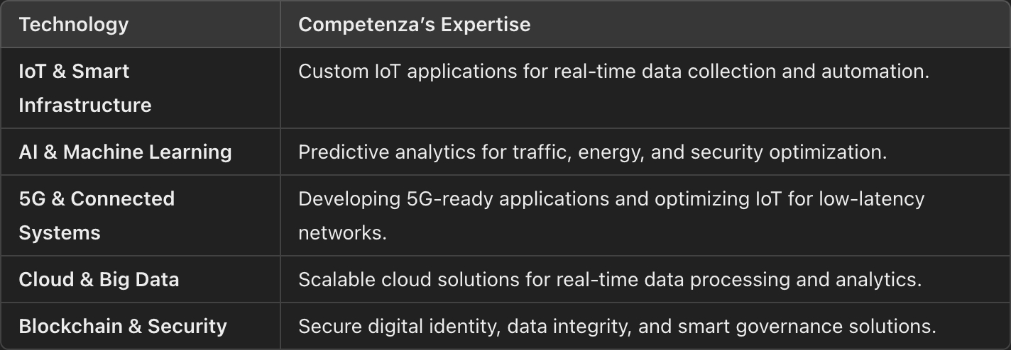 technology & Expertise