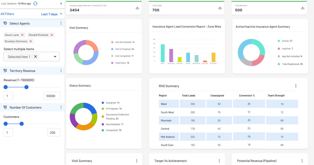 Reports-and-analytics