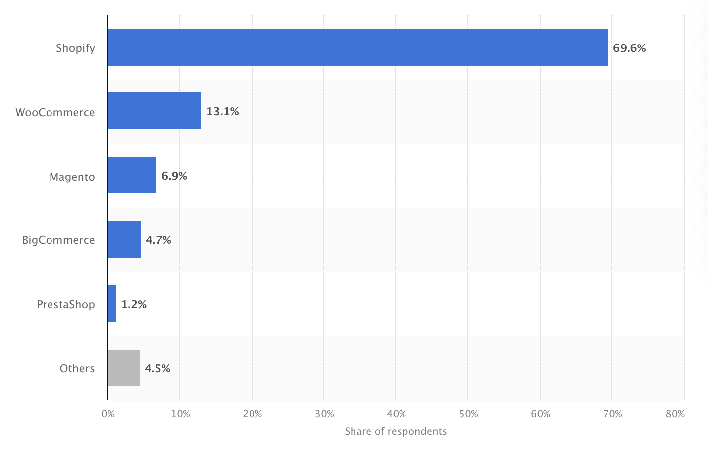 graph image