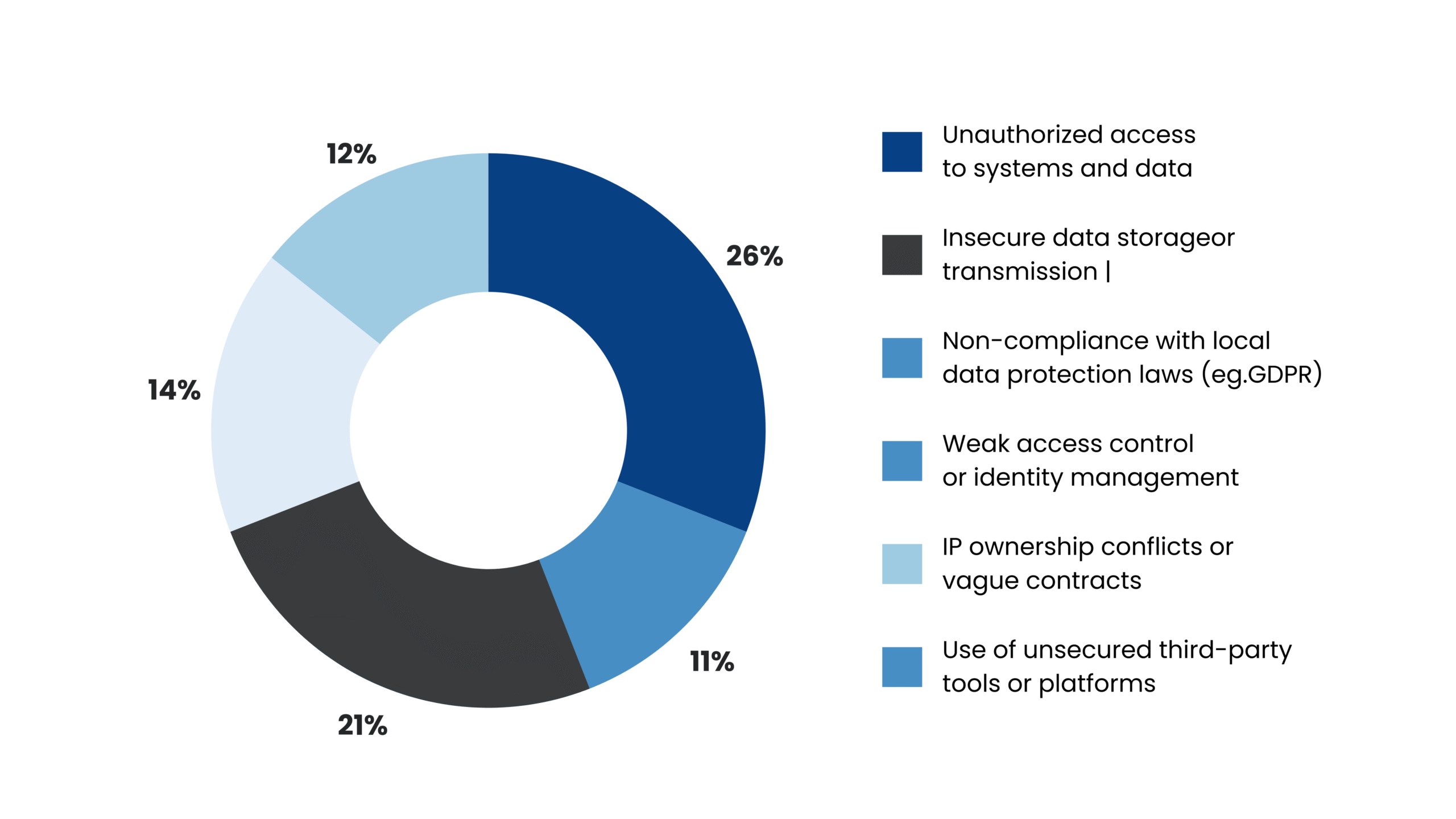 internal image for blog 1 pie chart