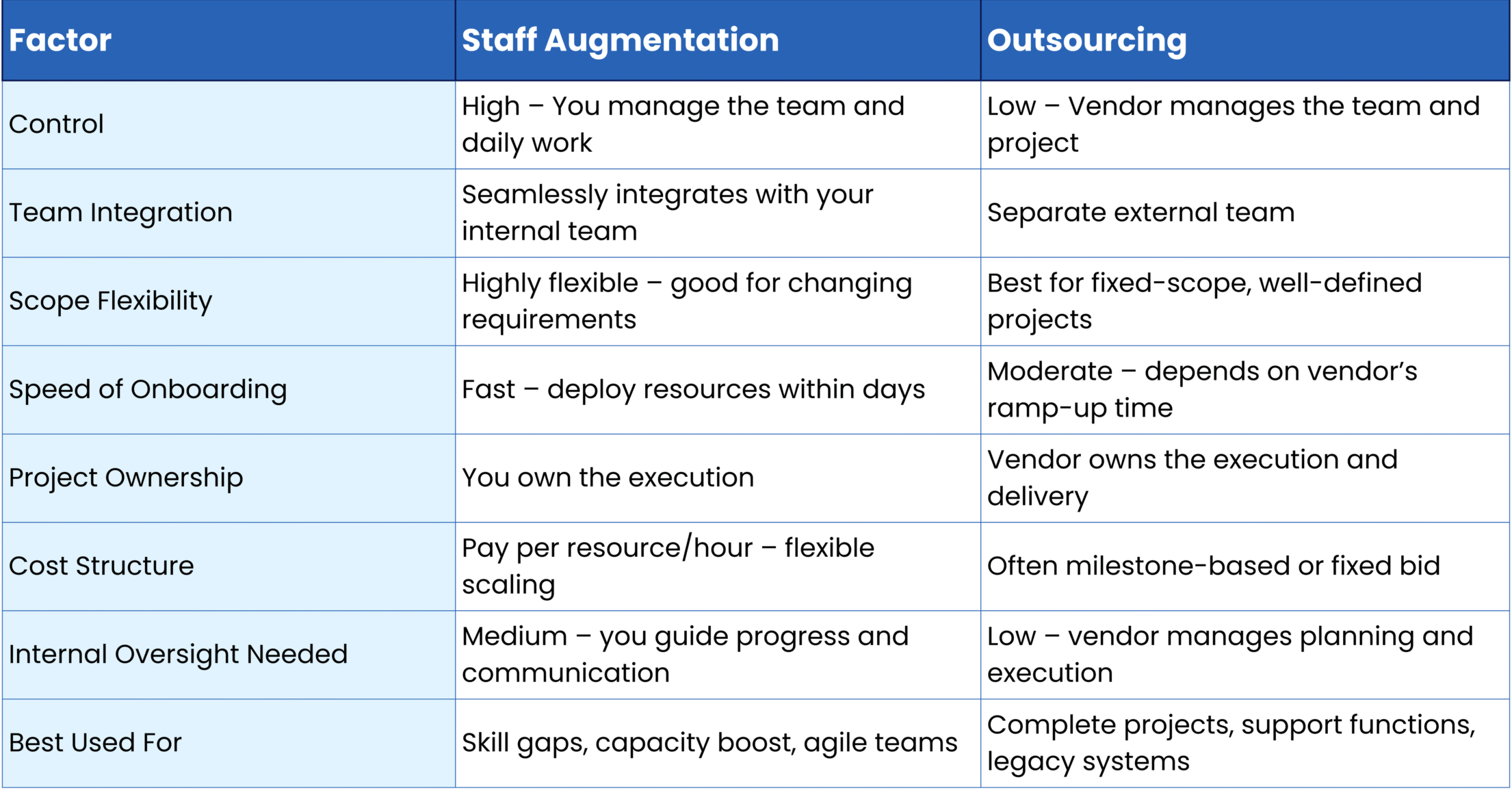 internal image for blog 2 table