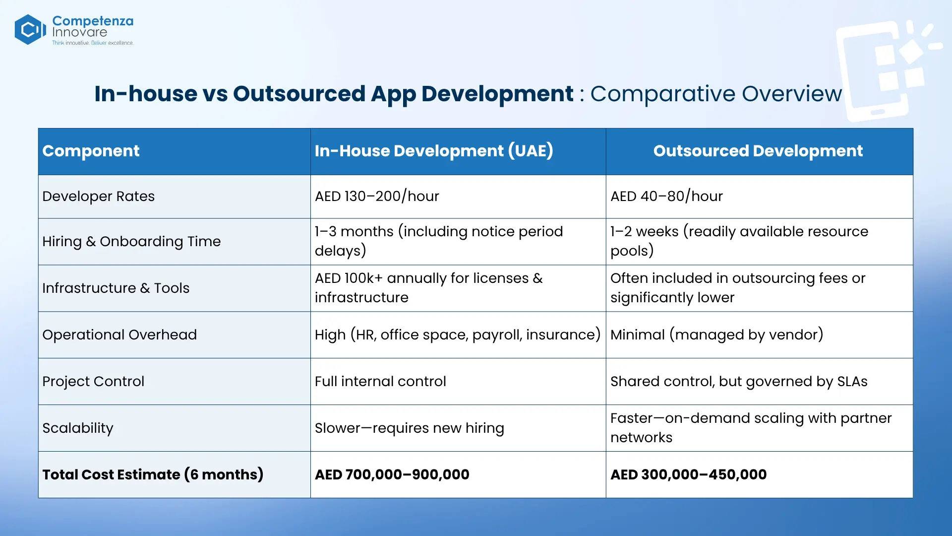 In-house vs Outsourced App Development_ Comparative Overview