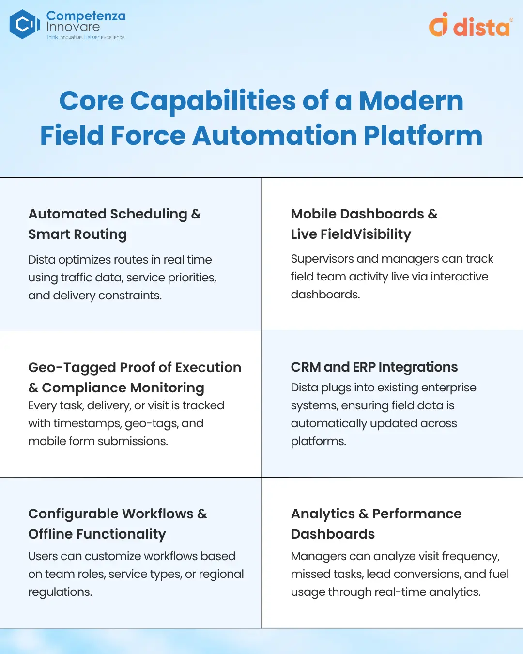 Core Capabilities of a Modern Field Force Automation Platform
