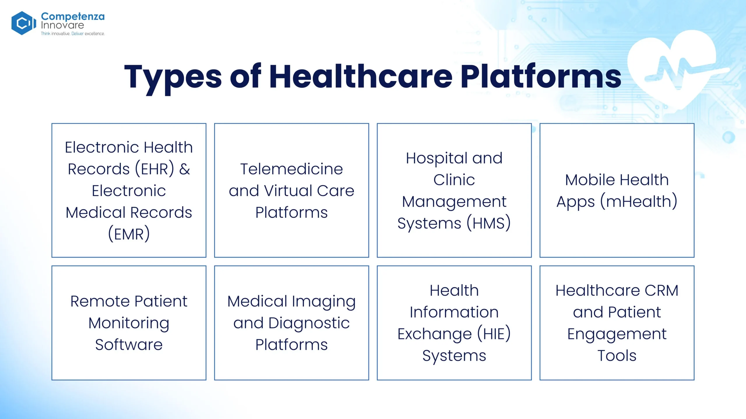 Types of Healthcare Software Development