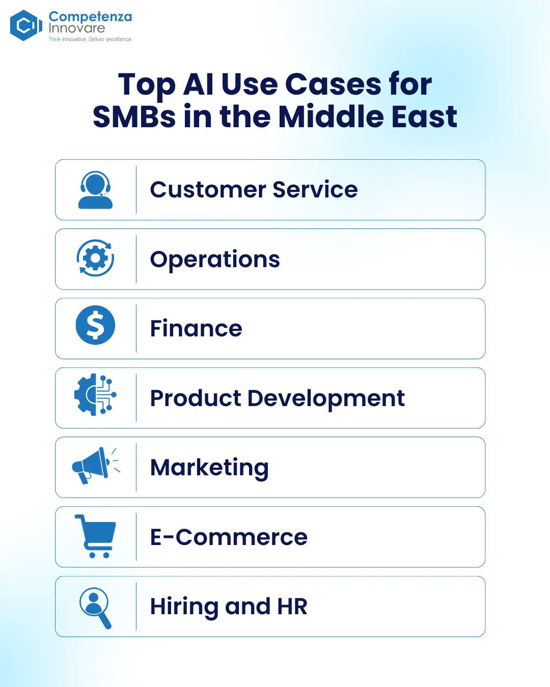 Top AI use case for SMBs in the MIddle East