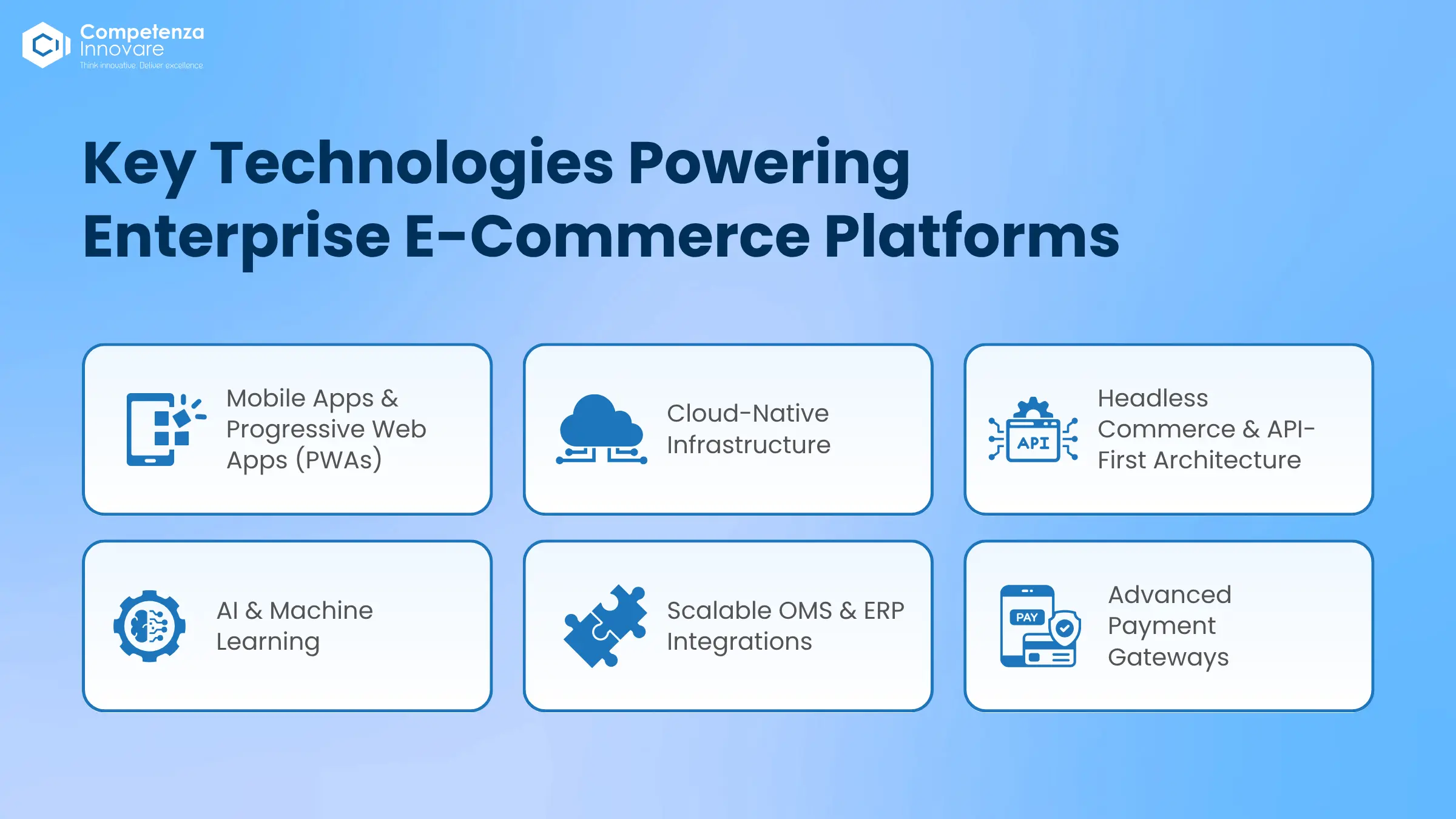 Key Technologies Powering Enterprise E-Commerce Platforms