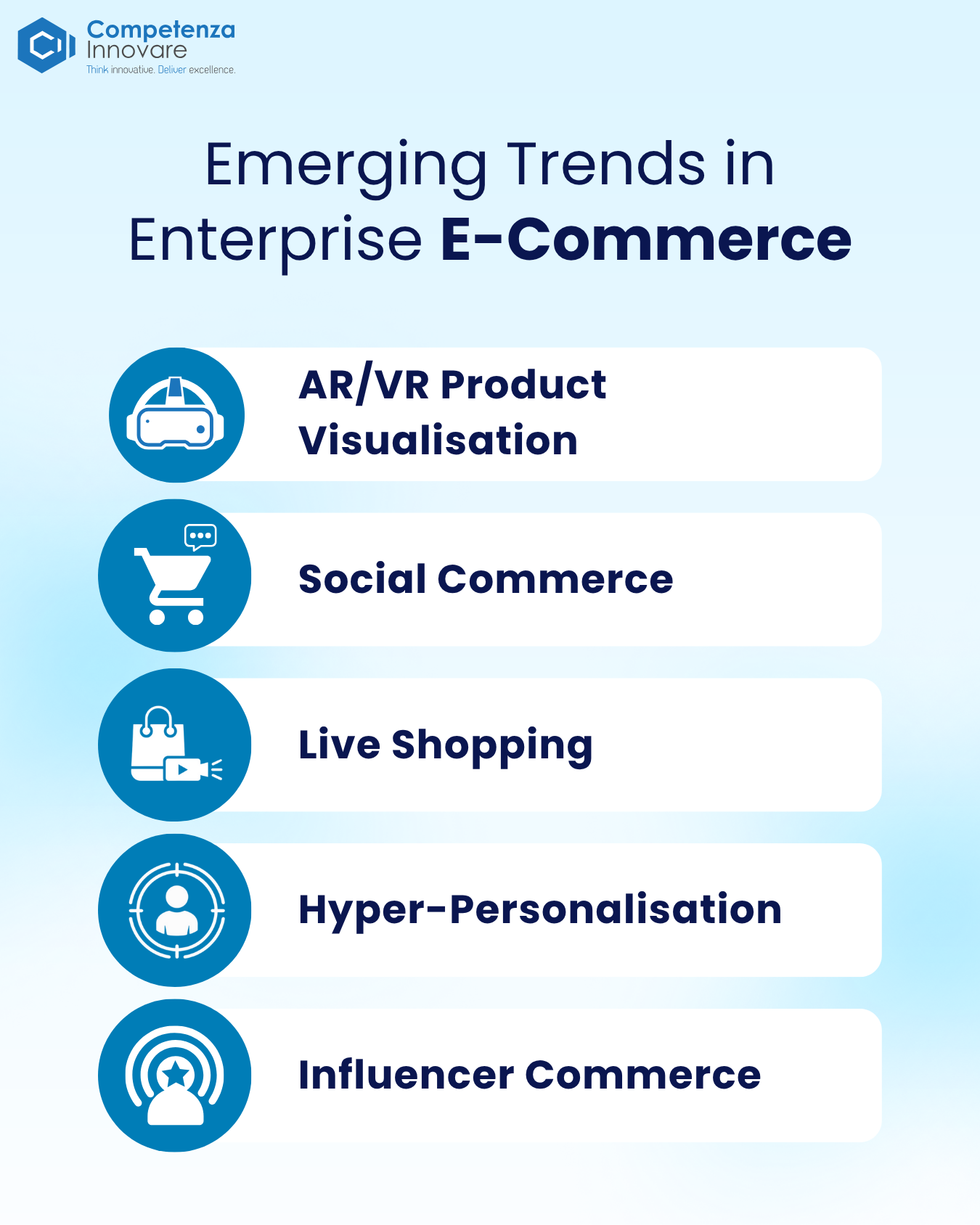 Emerging Trends in Enterprise E-Commerce for the GCC