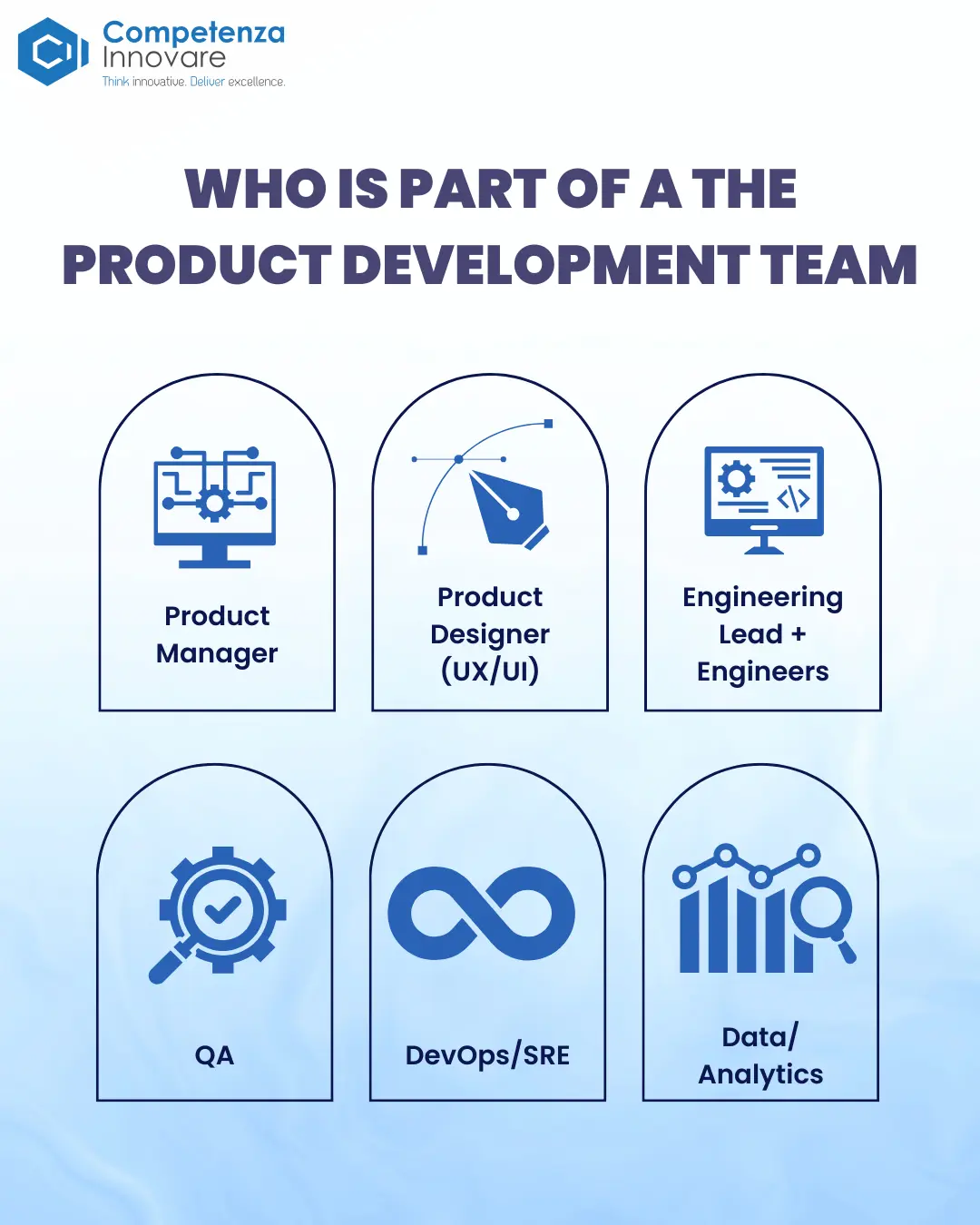 Who is Part of a the Product Development Team?